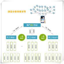 推廣網絡產品的全方位指南 價格、批發、廠家與大全一站式解析